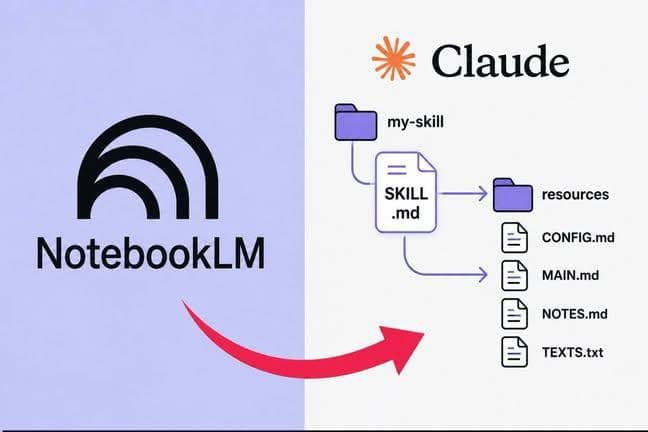 Des skills fabriquées avec NotebookLM