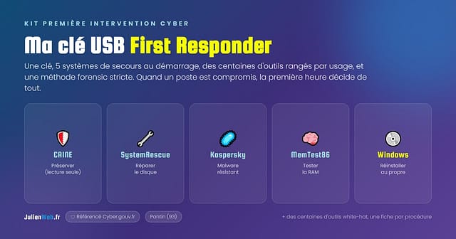 Clé USB First Responder : 5 systèmes de secours au démarrage (CAINE, SystemRescue, Kaspersky Rescue, MemTest86, Windows) et une méthode forensic — kit de première intervention cybersécurité, JulienWeb.fr