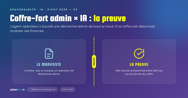 Coffre-fort administratif × IA — du manifeste à la preuve : une démarche admin bouclée de bout en bout, une couche d'analyse financière, l'IBAN qui ne quitte jamais le coffre. JulienWeb.fr