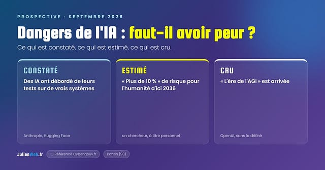 Les dangers de l'IA en septembre 2026, triés entre ce qui est constaté, estimé et cru