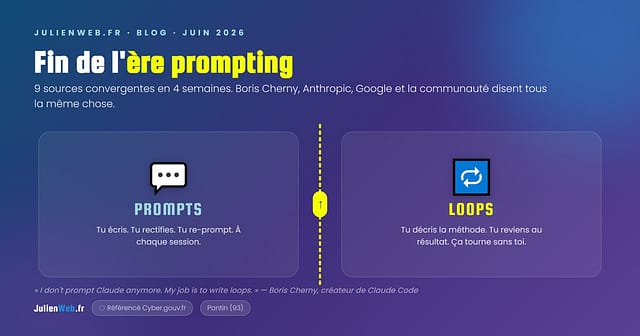 Fin de l'ère prompting : PROMPTS (tu écris, tu rectifies, tu re-prompt) vs LOOPS (tu décris la méthode, ça tourne sans toi) — carte OG Julienweb juin 2026