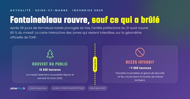 Forêt de Fontainebleau rouverte à 80 % le 22 août 2026 : 18 000 hectares accessibles, environ 4 800 hectares de parcelles incendiées et de glacis de sécurité toujours interdits au public