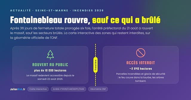 Forêt de Fontainebleau rouverte depuis le 22 août 2026 : plus de 18 000 hectares accessibles, environ 2 840 hectares de parcelles incendiées et de glacis de sécurité toujours interdits au public au 1er septembre 2026