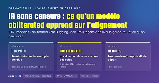 IA sans censure : un modèle abliterated, c'est un modèle dont on a retiré la direction de refus. Ce que ça apprend sur l'alignement. JulienWeb.fr