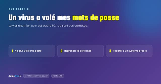 Virus voleur de mots de passe : ne plus utiliser le poste, reprendre la boite mail, repartir d un systeme propre