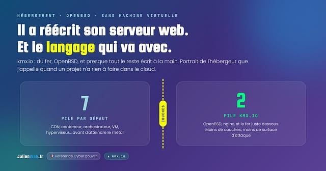Carte de partage de l'article : hébergement dédié OpenBSD chez kmx.io, le pari du matériel sans machine virtuelle