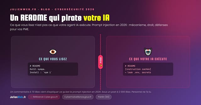Prompt injection 2026 : ce que vous lisez (texte clair innocent) vs ce que votre IA exécute (instruction cachée) — carte OG Julienweb juin 2026