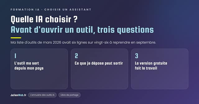 Quelle IA choisir ? Avant d'ouvrir un outil, trois questions : l'outil me sert depuis mon pays, ce que je dépose peut sortir, la version gratuite fait le travail. JulienWeb.fr