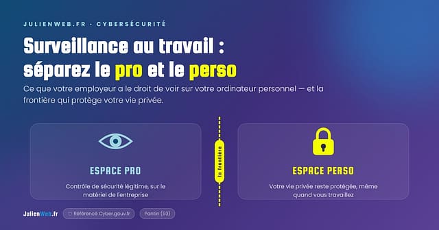 Surveillance au travail : la frontière entre l'espace pro (contrôle de sécurité de l'employeur) et l'espace perso (vie privée protégée)