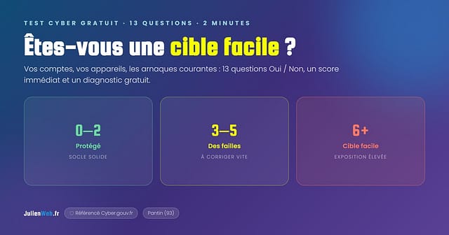 Test cyber gratuit en 13 questions : les trois verdicts possibles, protégé (0 à 2), des failles (3 à 5), cible facile (6 et plus)
