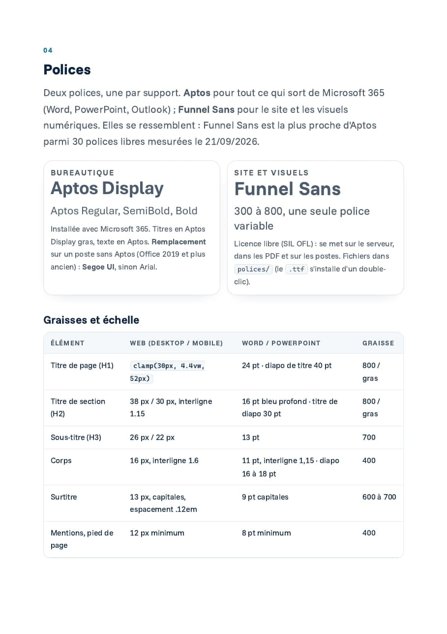 Polices de la charte graphique